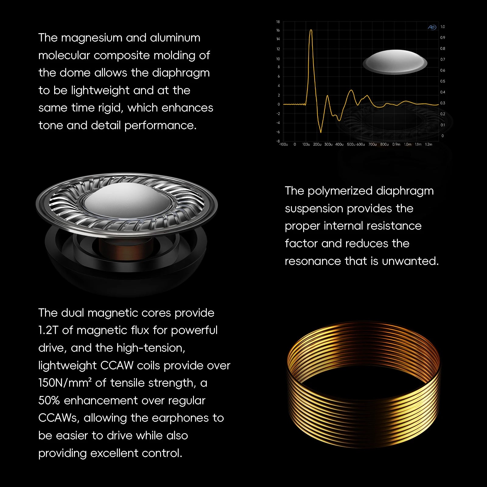 HiBy Yacht10 IEM Earphones – Mg/Al Alloy Dome & Dual Magnetic Core