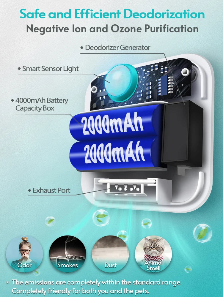 DownyPaws Smart Cat Litter Deodorizer 4000mAh Odor Purifier for Pet Toilet