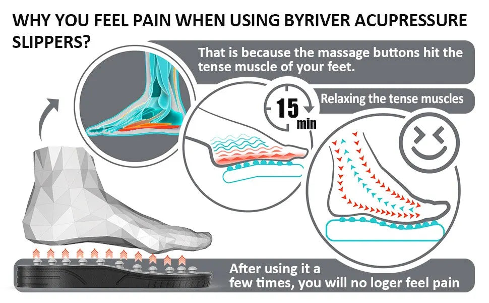 Acupoint Therapy Massage Slippers - Unisex Foot Massager
