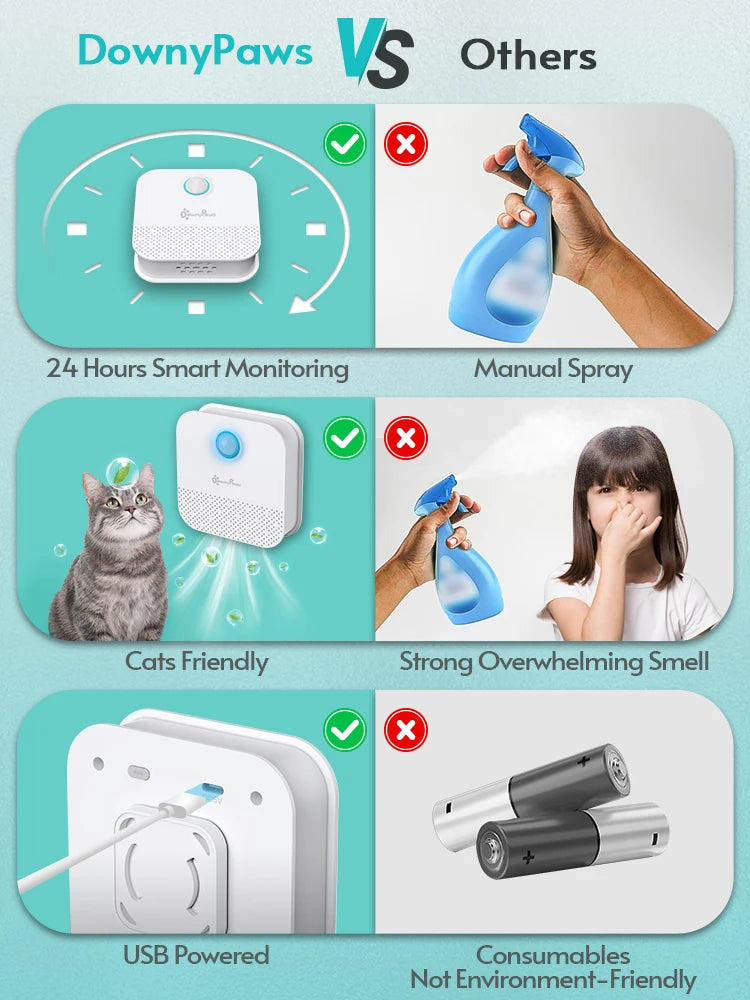 DownyPaws Smart Cat Litter Deodorizer 4000mAh Odor Purifier for Pet Toilet